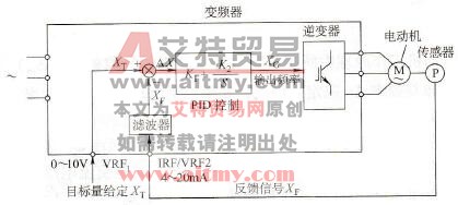  转差频率控制电路框图