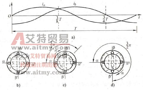 二相交变电流的合成磁场