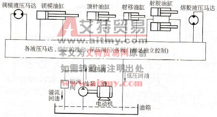 液压传动示意图