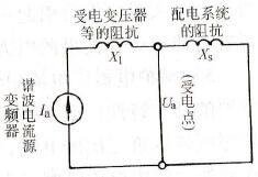 变频器谐波影响受害点的等效电路