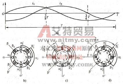 两相4极磁场