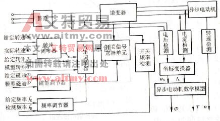 直接转矩控制交流调速系统框图