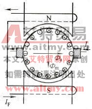 直流电动机原理