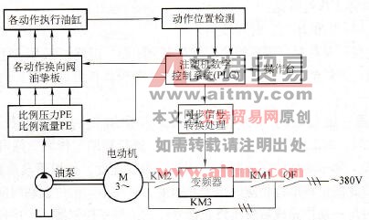 注塑机控制示意图