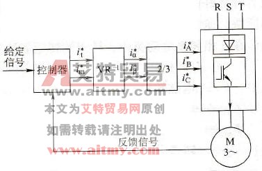 矢量控制变频器控制结构示意图