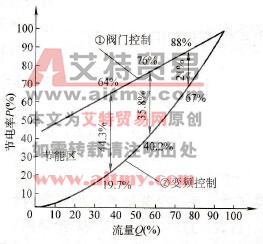 油泵控制特性曲线
