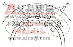 主磁通和漏磁通