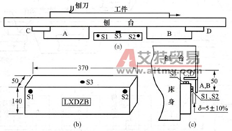刨台控制专用接近开关