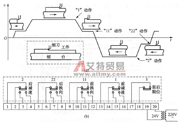 专用接近开关的接线端子与工作程序