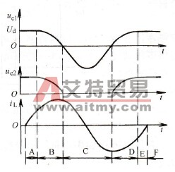 电容电压与电感电流的波形