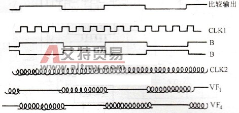 逻辑电路的输出波形
