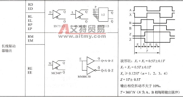 编码器的信号输出方式、代号、输出电路及波形
