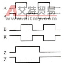 编码器的输出信号
