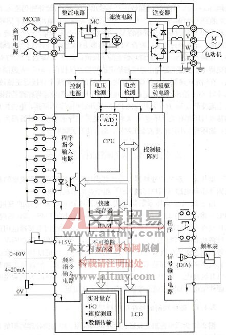 微机控制变频器的硬件结构框图