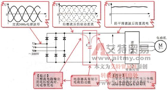 采用电容器进行滤波的滤波电路