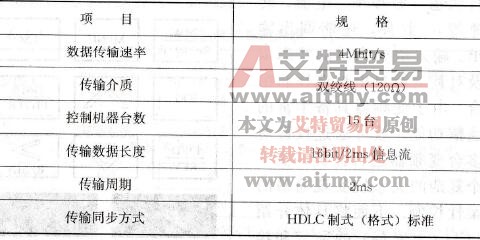 变频器数据高速通信的技术规格