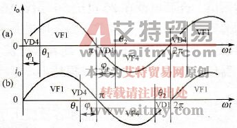负载性质对器件换相时序的影响曲线