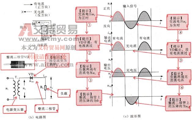 单相半波整流电路的电路结构示意图及波形图
