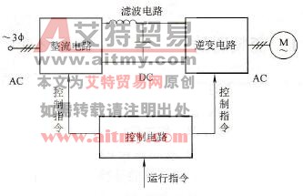 交-直-交变频器构成框图