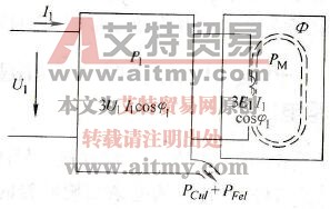定子的能量关系