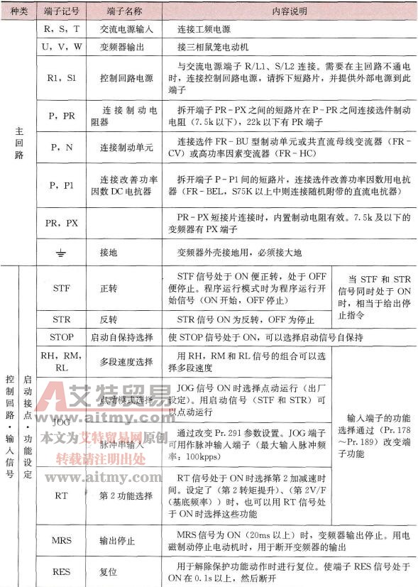 菱FR-A700系列变频器的各端子功能说明