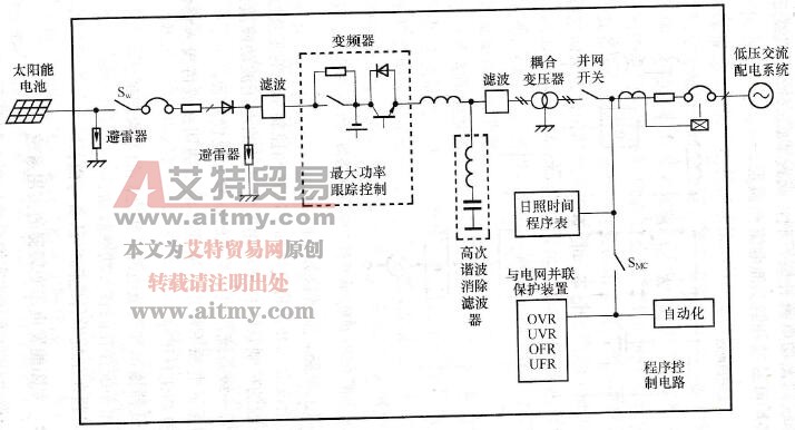 太阳能发电用变频器实用系统原理图