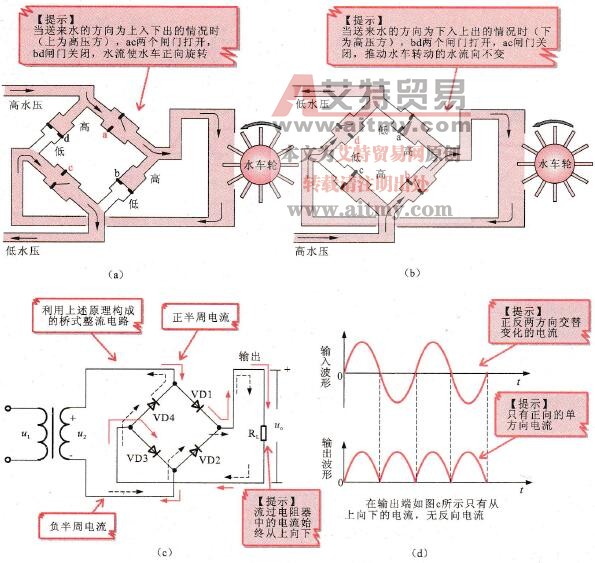 单相桥式整流电路工作原理