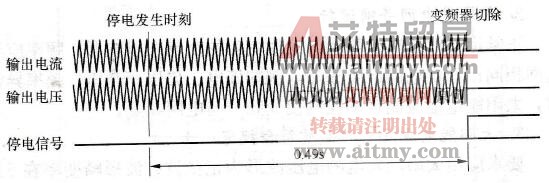停电检测特性