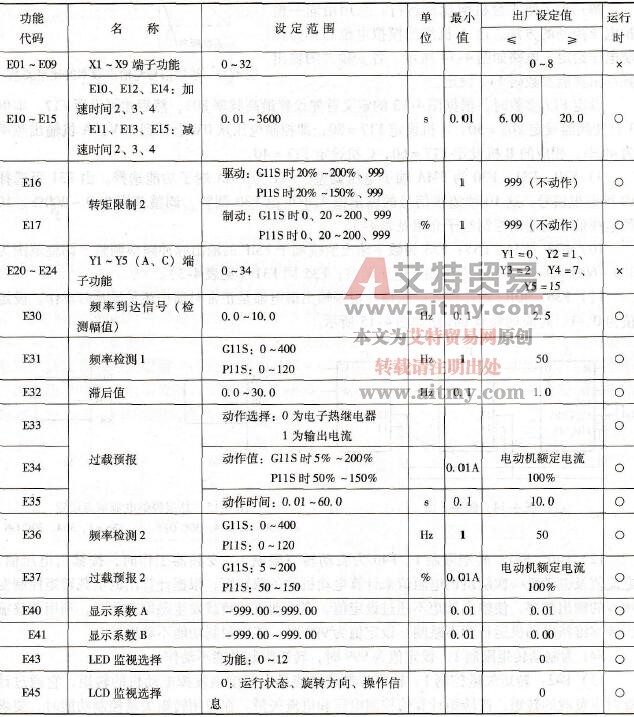 扩展端子功能参数码