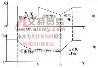 重合闸功能