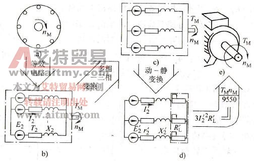 转子等效电路的作出