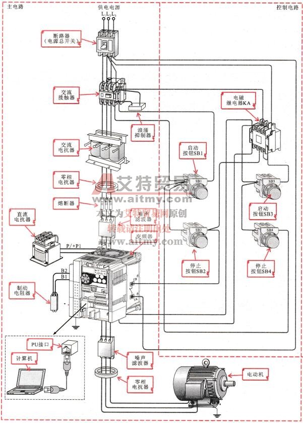 典型的变频器控制系统结构示意图