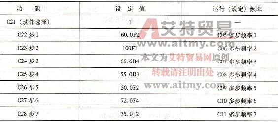 多步程序参数设定表