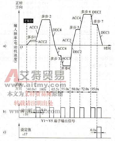 多步程序运行