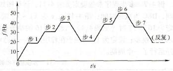 例2图