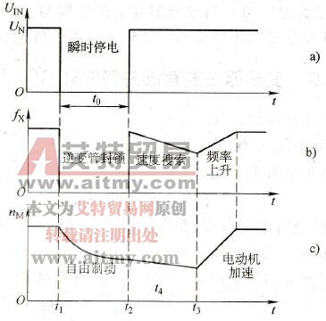 瞬时停电后的自动重合闸