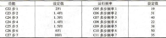 多步功能参数