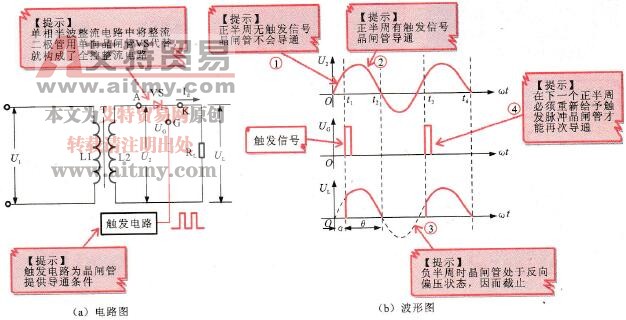单相全控半波整流电路