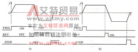 运行端子控制方式