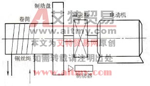 减速装置