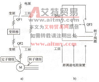变频-工频切换