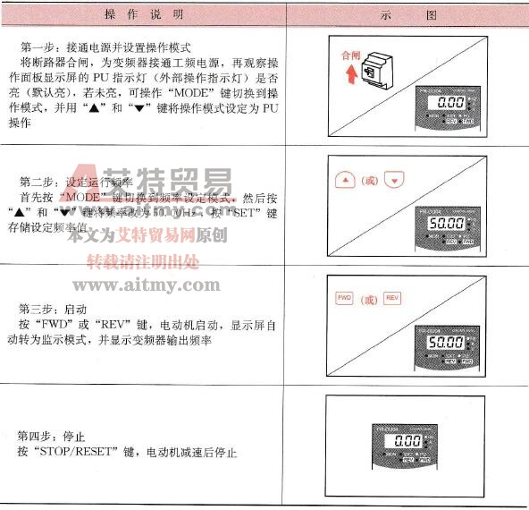 50Hz运行的PU操作过程