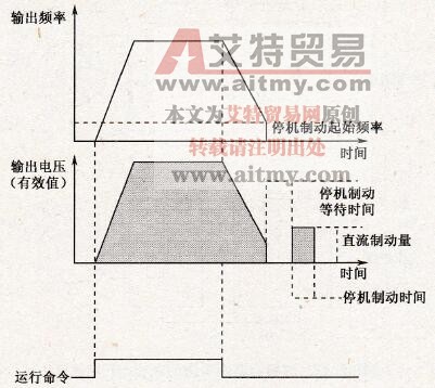 减速停车加直流制动