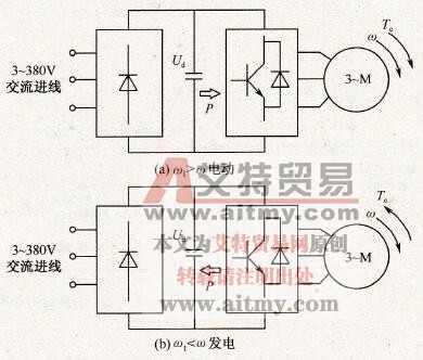 变频器调速系统的两种运行状态