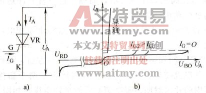 晶闸管及其工作特点