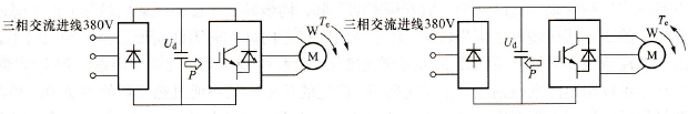 变频器调速系统的两种运行状态