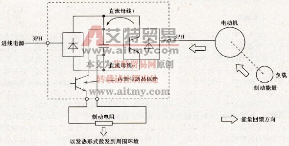 能耗制动过程