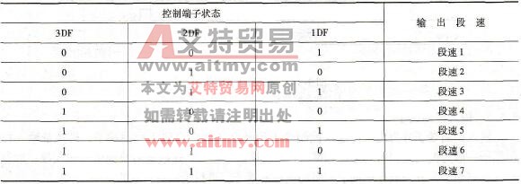 多段速控制端子的功能