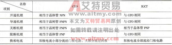  IGCT和GTO的工作原来比较