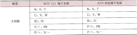 三菱FR - A500与FR - A700系列变频器的端子比较